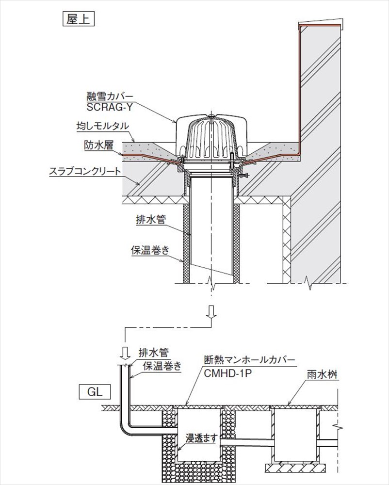 融雪型ステンレスルーフドレン SCRAG-Y | 株式会社中部